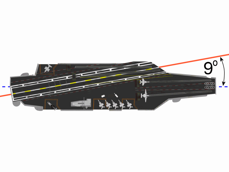 Flight Deck Layout for CVN-69 Dwight D. Eisenhower.